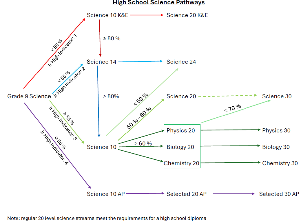 science